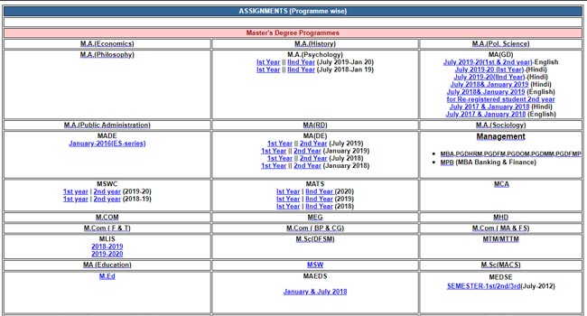 Download IGNOU Assignment Programme Wise